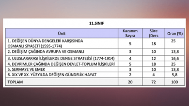 Tarih Dersi Öğretim Programı - Yeni Tarih Müfredatı (2023-2024) - Ders ...